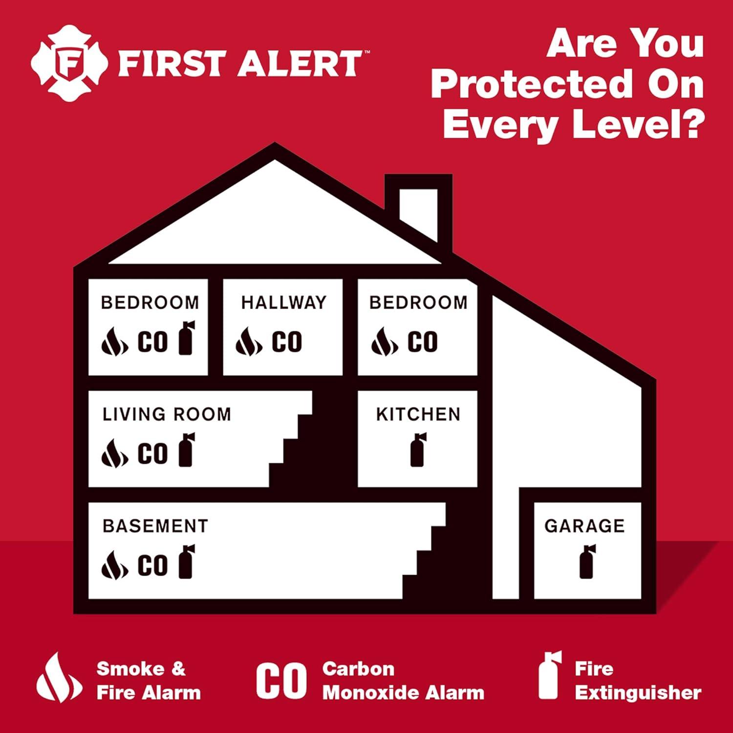 imageFirst Alert CO400 Carbon Monoxide CO Detector Battery Operated Alarm 1PackPack of 3
