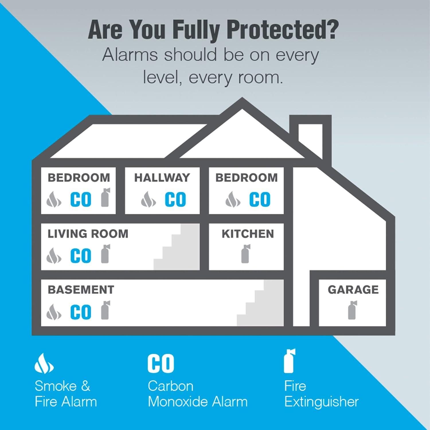 imageFirst Alert Carbon Monoxide Detector AlarmNo Outlet Required with Digital Display and Peak Memory Battery Operated CO410  White3 Pack